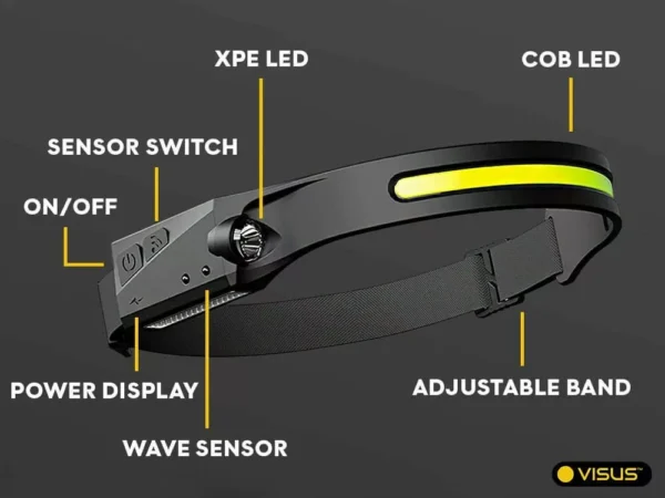 Othemo - LED Headlamp