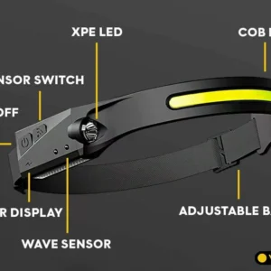 Lumen Light Headlamp